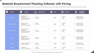 Material Requirement Planning Software With Pricing