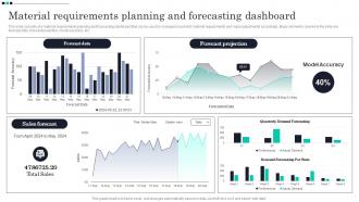 Material Requirements Planning And Forecasting Dashboard Strategic Guide For Material