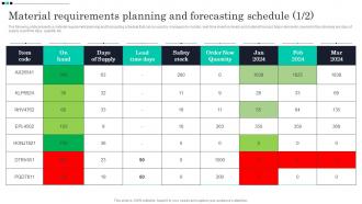Material Requirements Planning And Forecasting Schedule Strategic Guide For Material