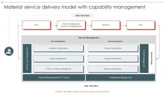 Material Service Delivery Model With Capability Management