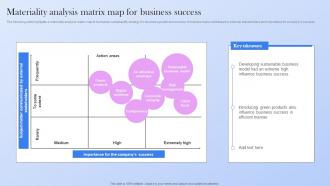Materiality Analysis Matrix Map For Business Success