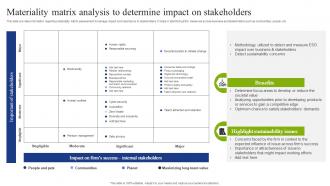 Materiality Matrix Analysis To Determine Impact On Playbook To Mitigate Negative Of Technology