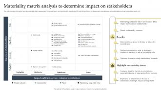 Materiality Matrix Analysis To Determine Impact On Stakeholders Ethical Tech Governance Playbook