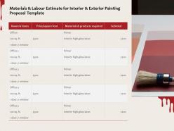 Materials and labour estimate for interior and exterior painting proposal template marketing ppt slides