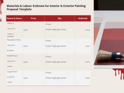 Materials and labour estimate for interior and exterior painting proposal template marketing ppt slides