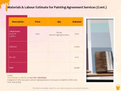 Materials and labour estimate for painting agreement services price ppt powerpoint inspiration