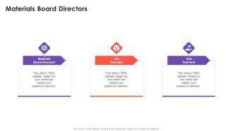 Materials Board Directors In Powerpoint And Google Slides Cpb
