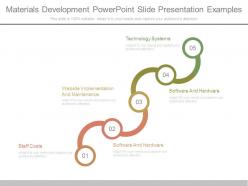 Materials Development Powerpoint Slide Presentation Examples
