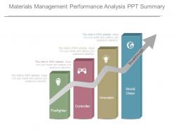 Materials Management Performance Analysis Ppt Summary