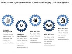 Materials management personnel administration supply chain management new skill