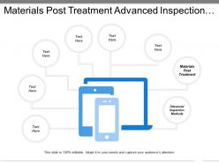 Materials post treatment advanced inspection methods additive manufacturing