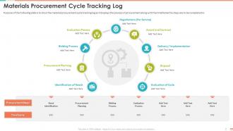 Materials Procurement Cycle Tracking Log Project Management Bundle