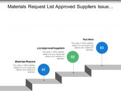 Materials request list approved suppliers issue purchase specifications