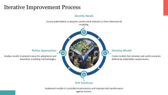 Mathematical Modeling With 3D Fields Overview PPT Sample AT Template Visual