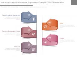 Matrix Application Performance Supervision Example Of Ppt Presentation