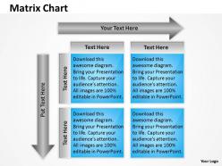 Matrix box chart
