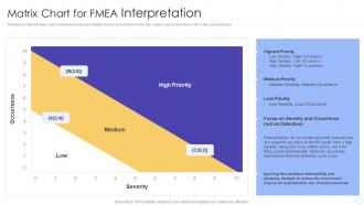 Matrix Chart for FMEA Interpretation FMEA for Identifying Potential Problems and their Impact