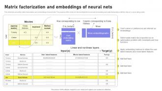 Matrix Factorization And Embeddings Of Neural Nets Collaborative Filtering