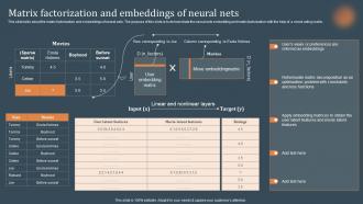 Matrix Factorization And Embeddings Of Neural Nets Recommendations Based On Machine Learning