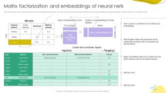 Matrix Factorization And Embeddings Of Neural Nets Recommender Systems It