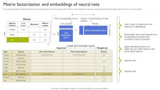 Matrix Factorization And Embeddings Of Neural Nets Types Of Recommendation Engines