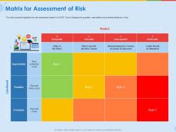 Matrix for assessment of risk improbable ppt powerpoint presentation slides