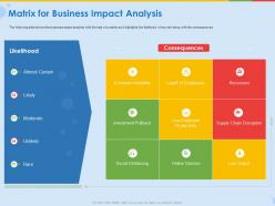 Matrix for business impact analysis social distancing ppt presentation infographics