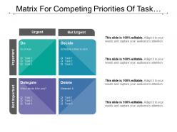 Matrix for competing priorities of task evaluation associated to project management