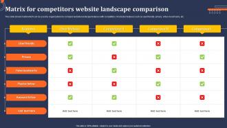 Matrix For Competitors Website Landscape Comparison