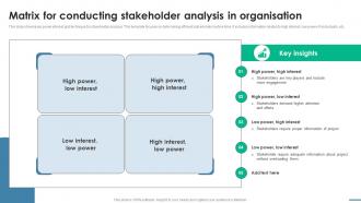 Matrix For Conducting Stakeholder Analysis Essential Guide To Stakeholder Management PM SS