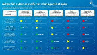 Matrix For Cyber Security Risk Management Plan