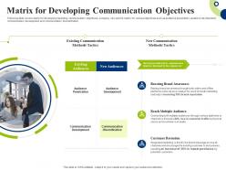 Matrix for developing communication objectives creating successful integrating marketing campaign