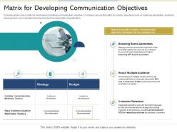 Matrix for developing communication objectives reshaping product marketing campaign