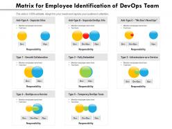 Matrix for employee identification of devops team