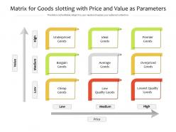 Matrix for goods slotting with price and value as parameters