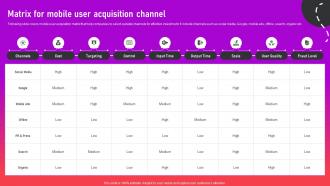 Matrix For Mobile User Acquisition Channel Optimizing App For Performance
