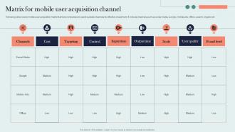 Matrix For Mobile User Acquisition Channel Organic Marketing Approach