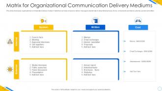 Matrix for organizational communication delivery mediums