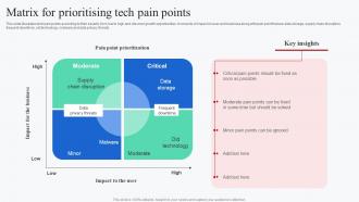 Matrix For Prioritising Tech Pain Points