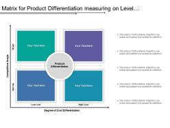 Matrix for product differentiation measuring on level of competitive scope and cost differentiation