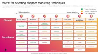 Matrix For Selecting Shopper Marketing Techniques