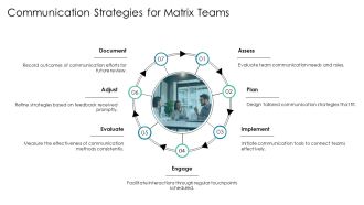 Matrix For Teams Strategic Collaborations PPT PowerPoint AT Pre-designed Graphical