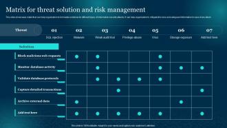 Matrix For Threat Solution And Risk Management Cybersecurity Risk Analysis And Management Plan