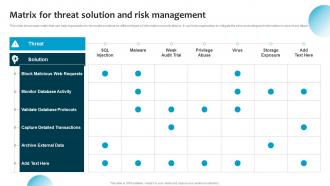 Matrix For Threat Solution And Risk Management Information System Security And Risk Administration Plan