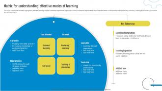 Matrix For Understanding Effective Modes Of Learning Playbook For Innovation Learning