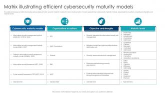 Matrix Illustrating Efficient Cybersecurity Maturity Models