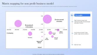 Matrix Mapping For Non Profit Business Model