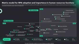 Matrix Model For RPA Adoption And Importance RPA Adoption Trends And Customer