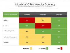 Matrix Of CRM Vendor Scoring