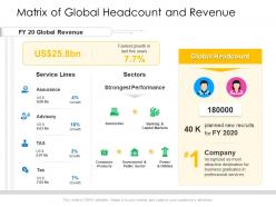 Matrix of global headcount and revenue